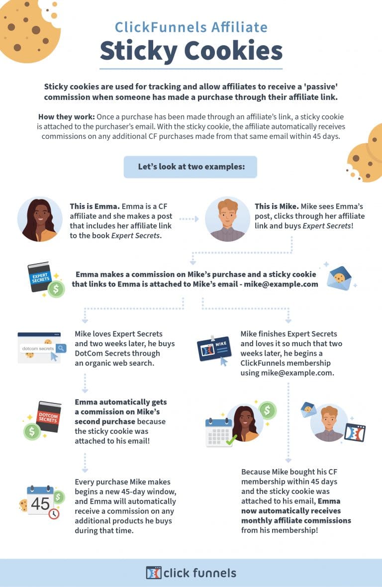 ClickFunnels-StickyCookie_Infographic